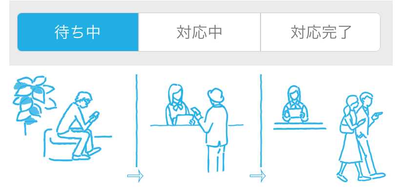 Airウェイト 対応中ステータスイメージ