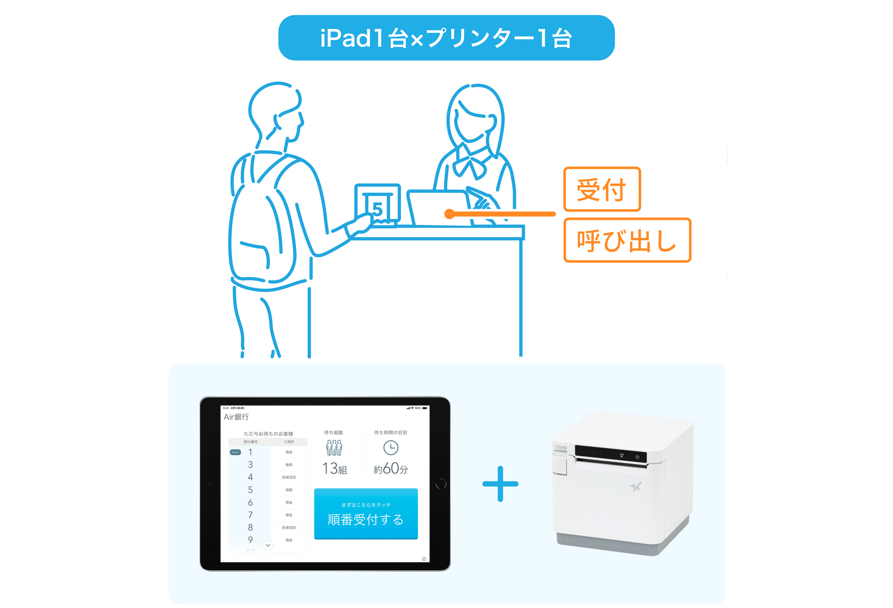 01 Airウェイト スタッフが受付する場合 店頭のiPadで受付・発券