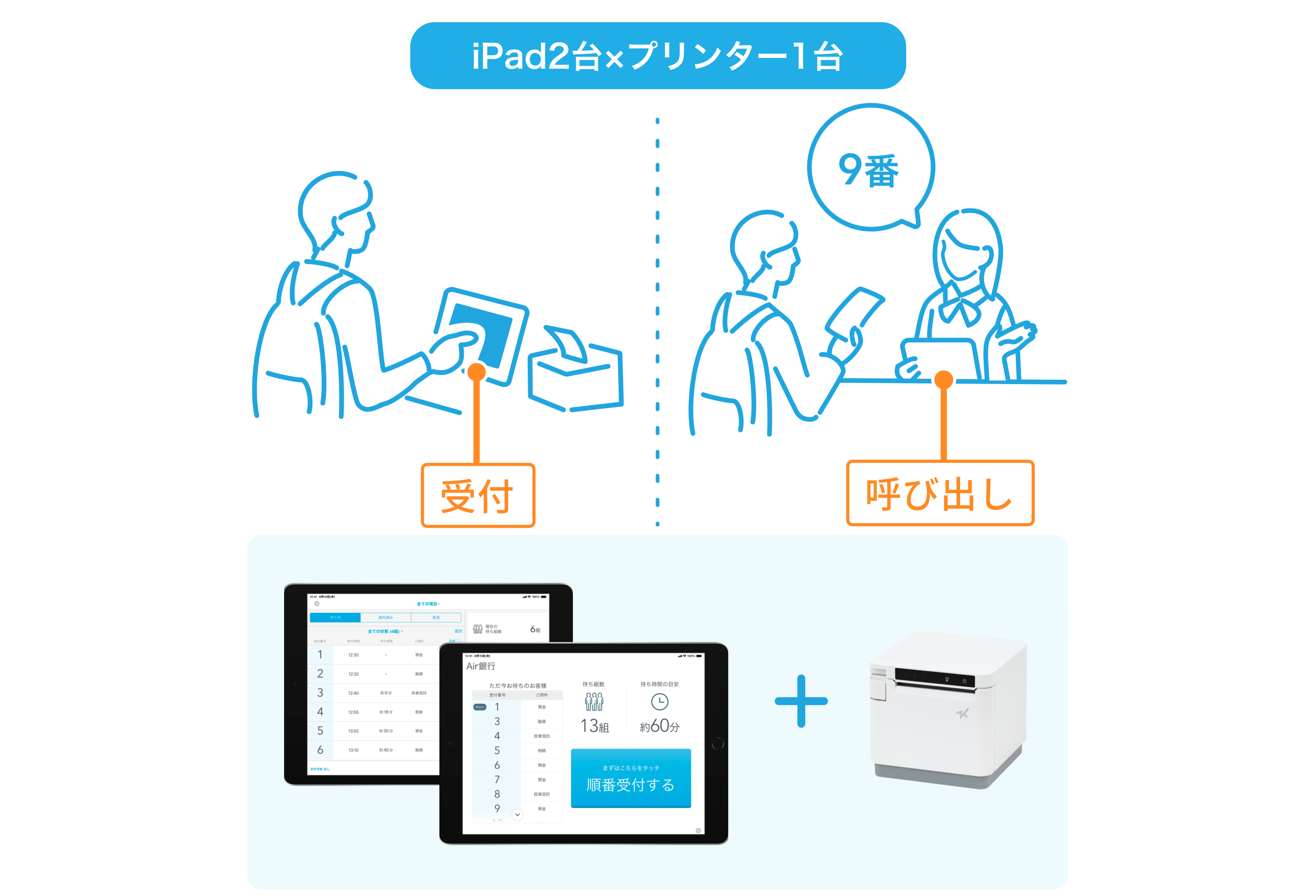 02 Airウェイト お客様ご自身で受付していただく場合 店頭のiPadで受付・発券