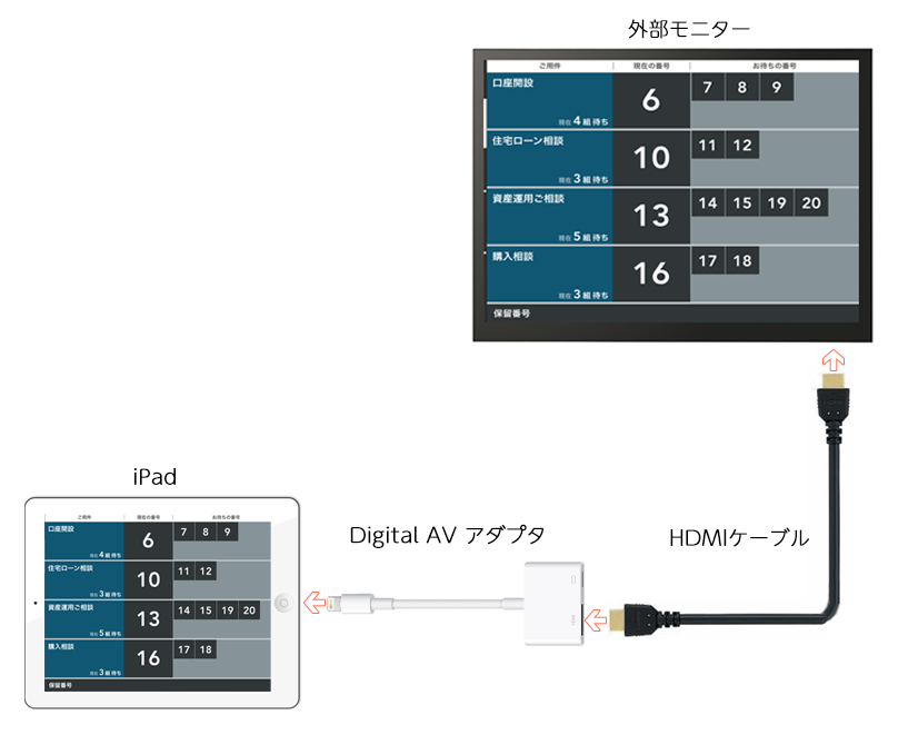 Airウェイト 外部ディスプレイモード iPadとモニターの接続イメージ