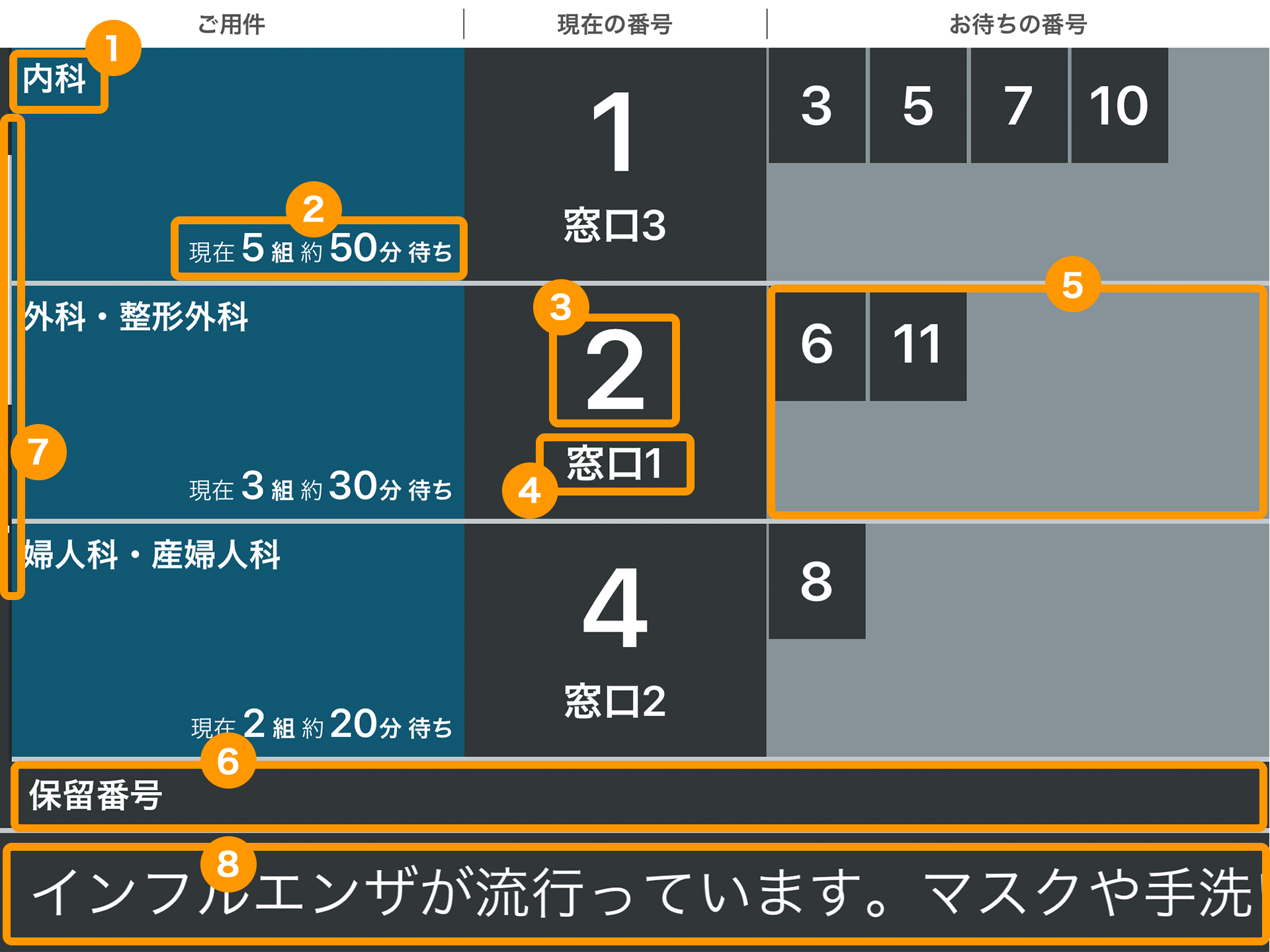 Airウェイト 外部ディスプレイモード 窓口呼出タイプ