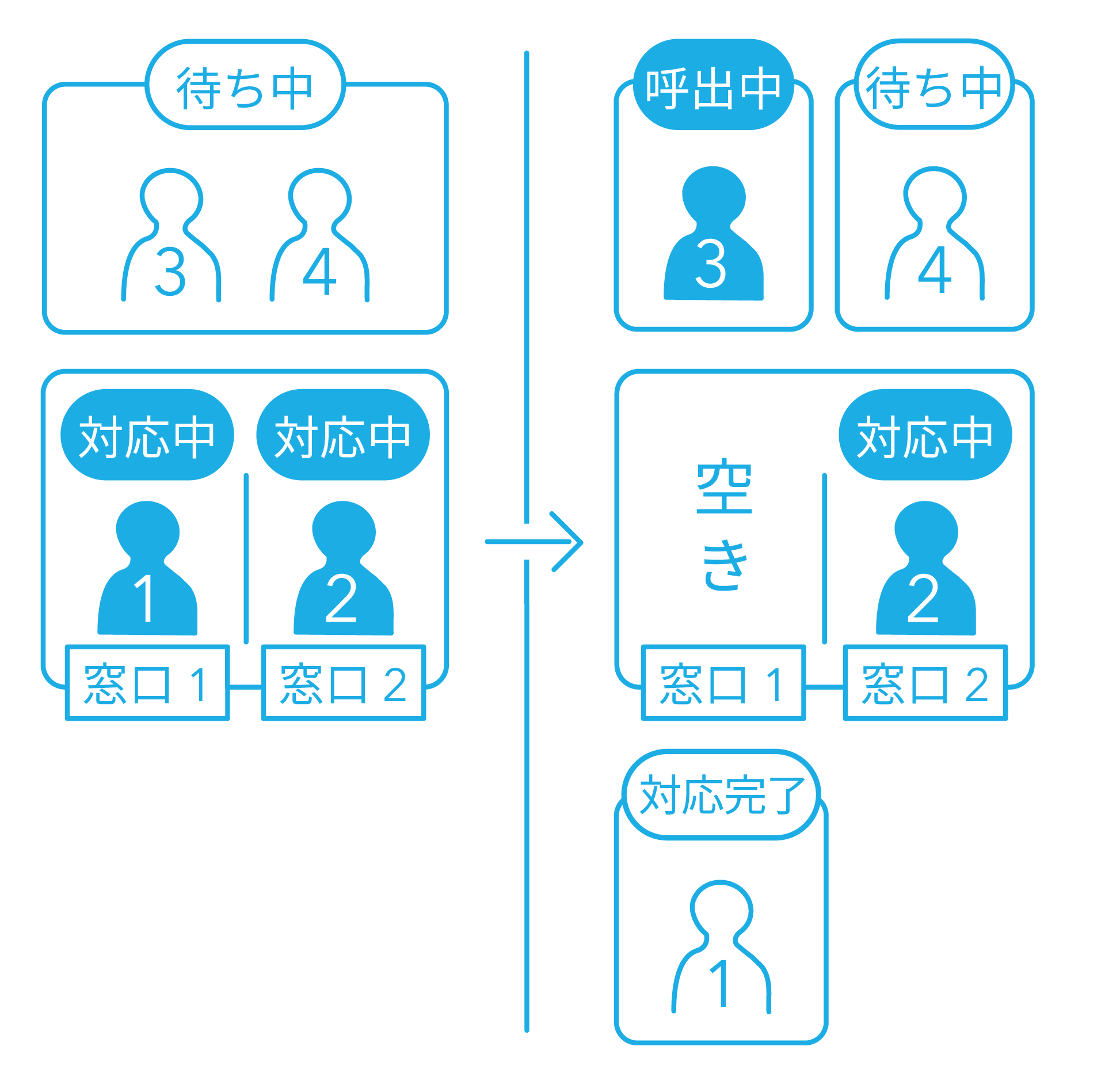 Airウェイト 呼出オプション 対応完了時に呼出