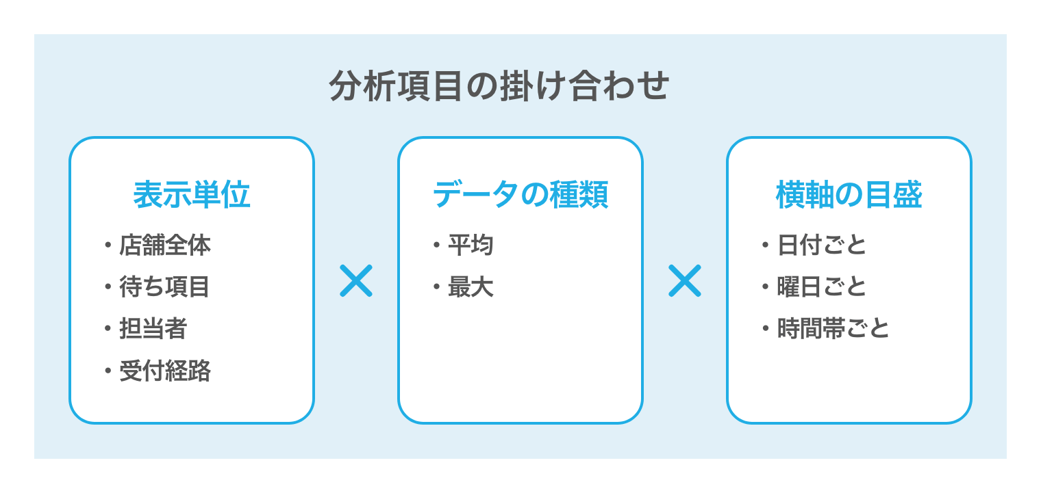 Airウェイト 分析レポート 分析項目の掛け合わせ