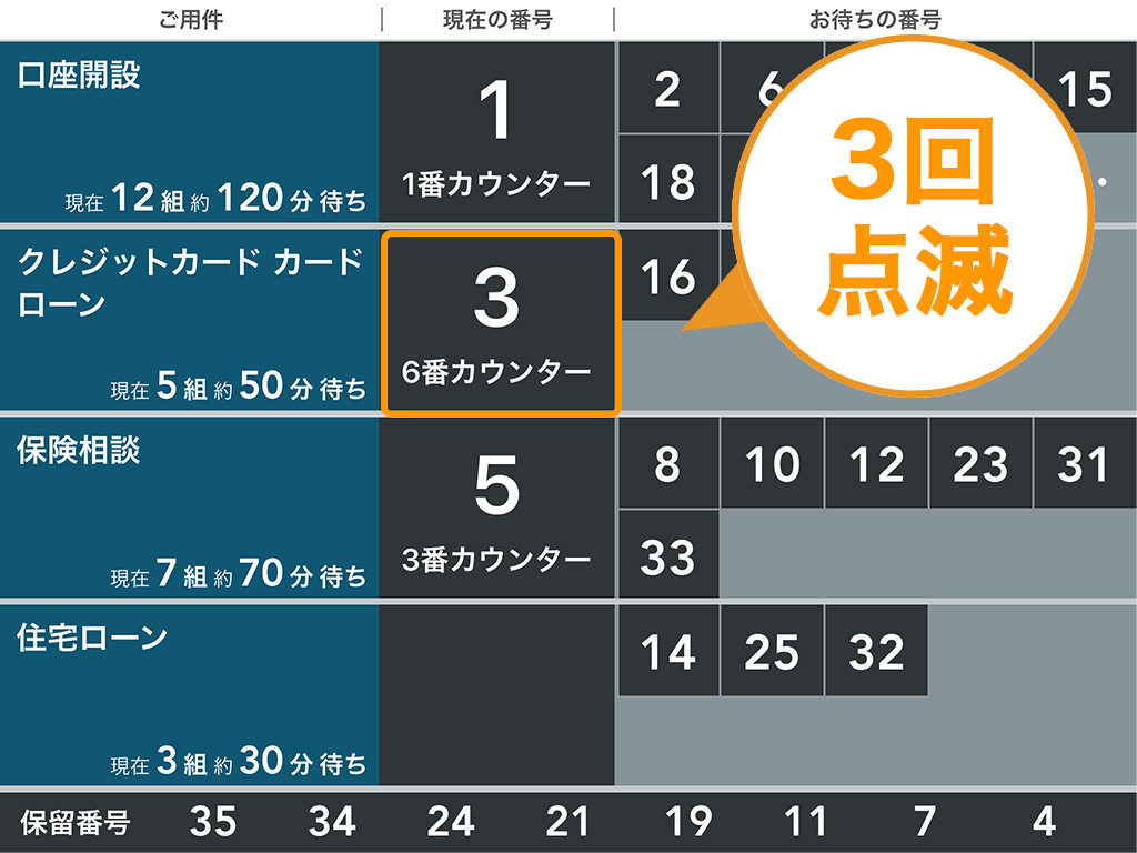Airウェイト 外部ディスプレイモード(窓口呼出タイプ)