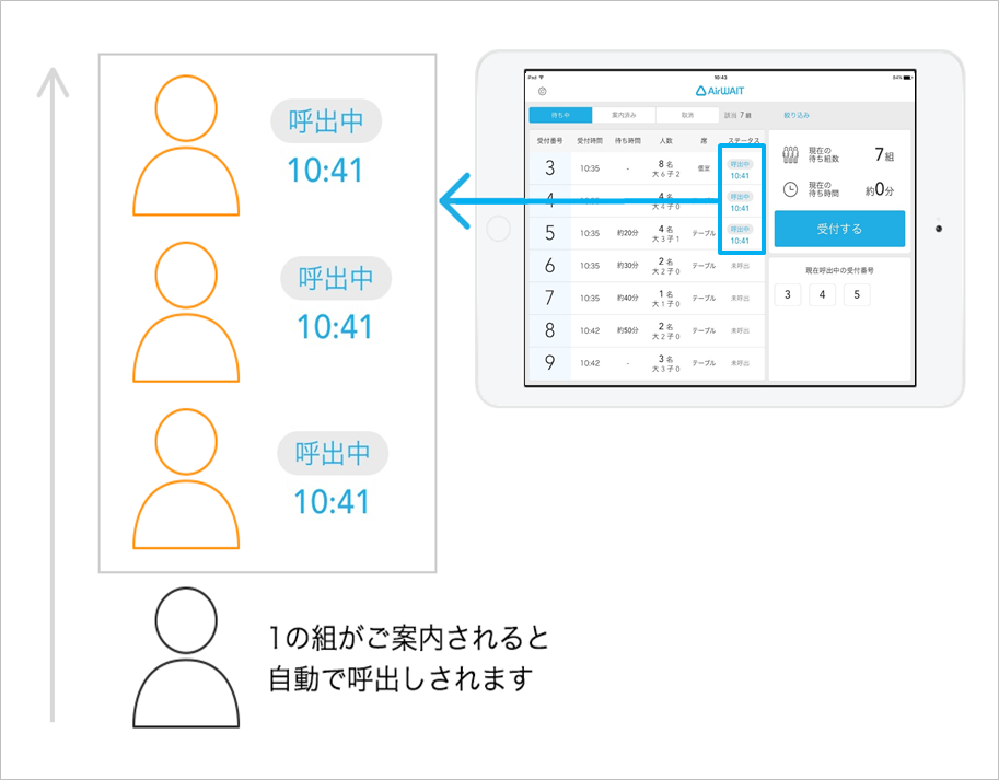Airウェイト 店舗モード/自動呼出仕組み