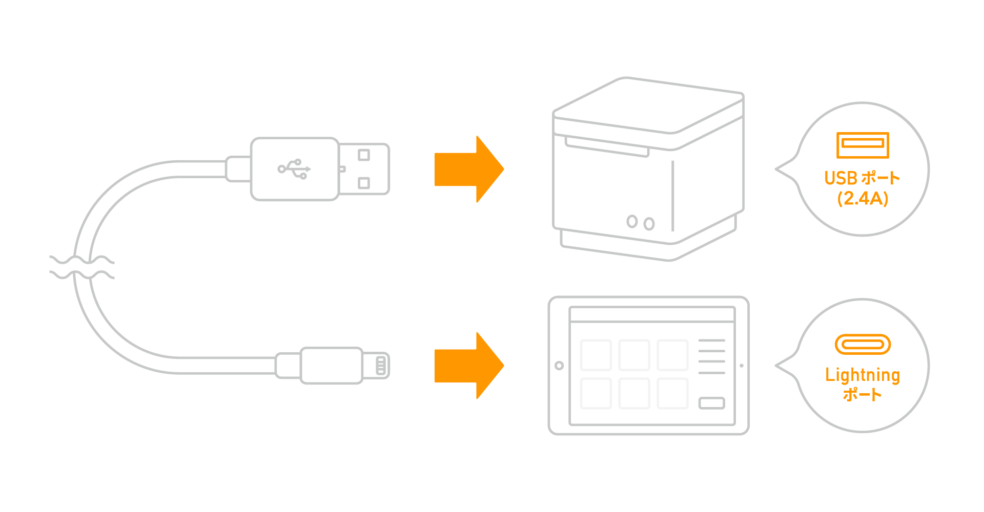 Lightning USB(ケーブル)(ケーブル)接続 イメージ
