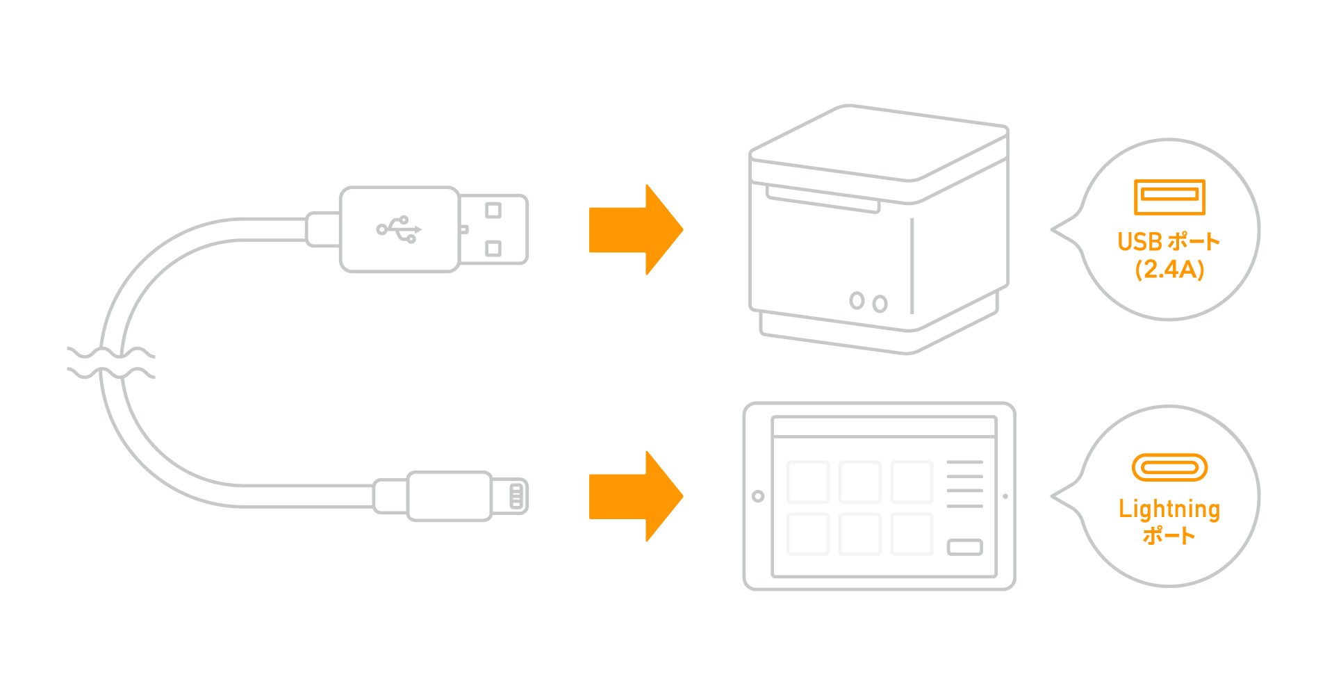 Lightning USB（ケーブル）接続 イメージ